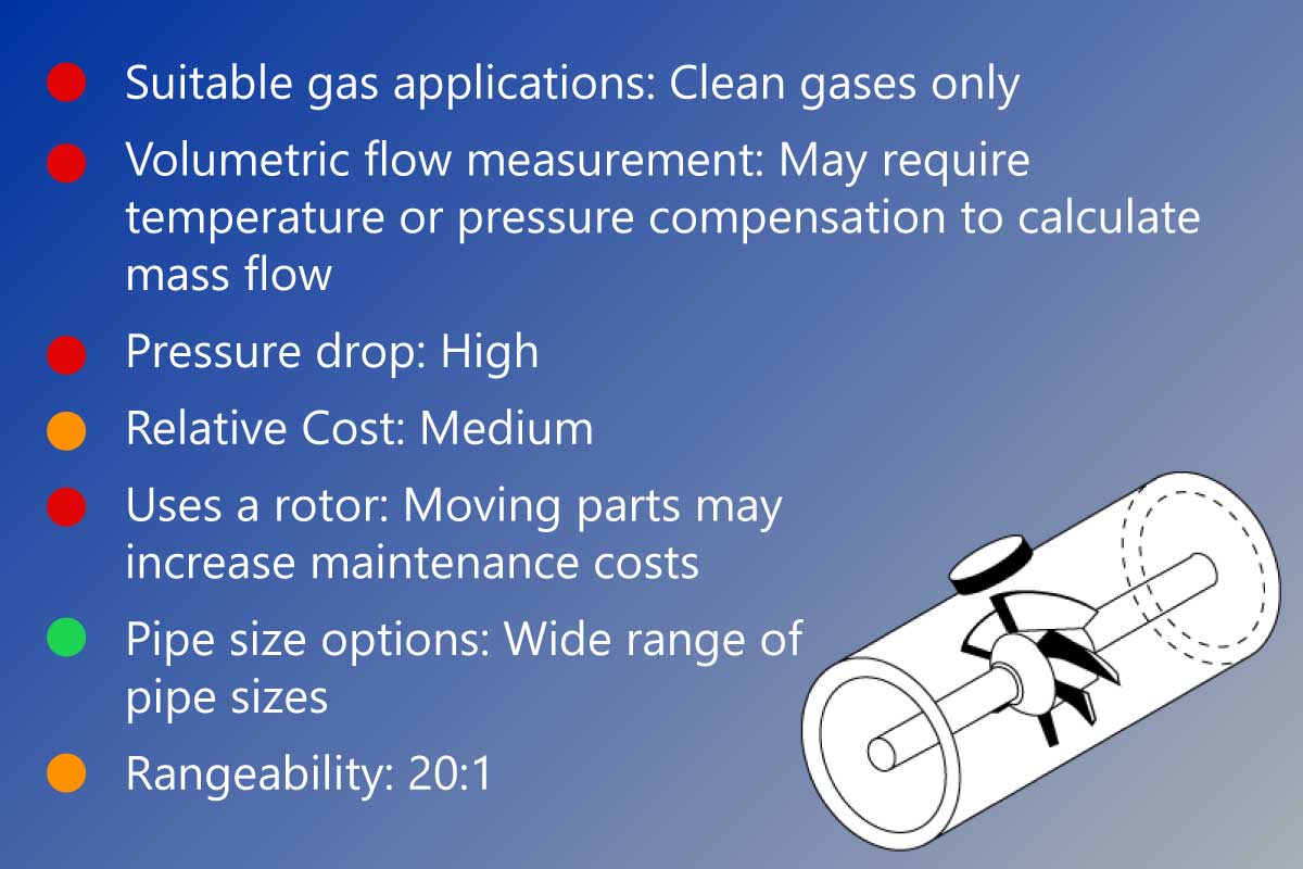 turbine flow meter