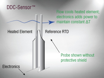 DDC-Sensor