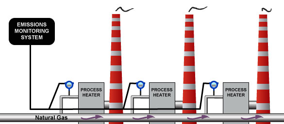 Reduce Energy Costs and Enhance Emissions Monitoring Systems