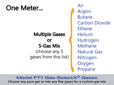 Fox Thermal Model FT1 Flow Meter